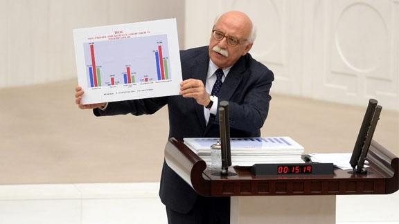 Bakan Avcı: “Eğitimin Her Kademesindeki Okullaşma Ve Ortalama Eğitim Süresinde Artış Sağlanmıştır”