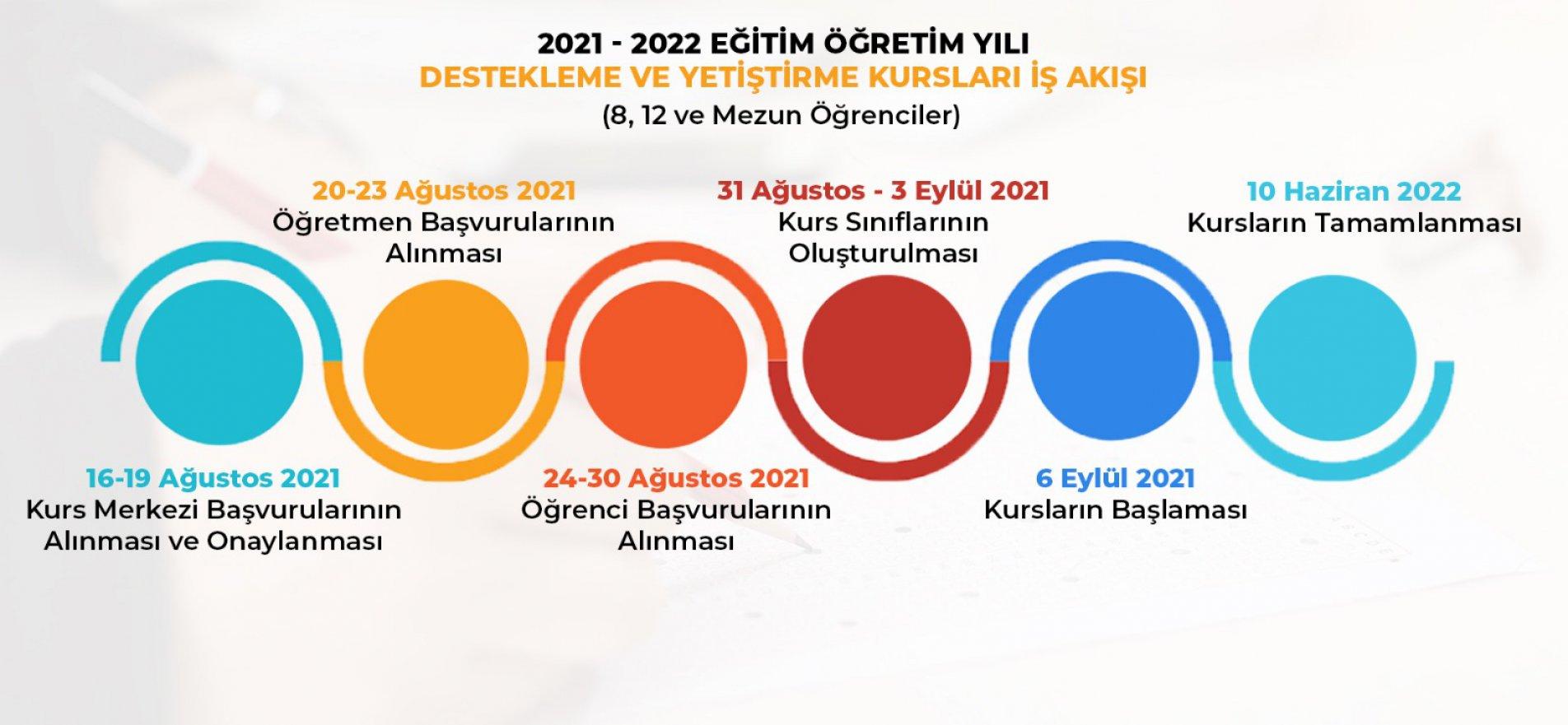 destekleme ve yetistirme kurslarina basvurular 24 30 agustos ta yapilabilecek